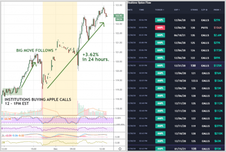 TRADEPRO Academy Review 2025 Stocks Futures Options Trading