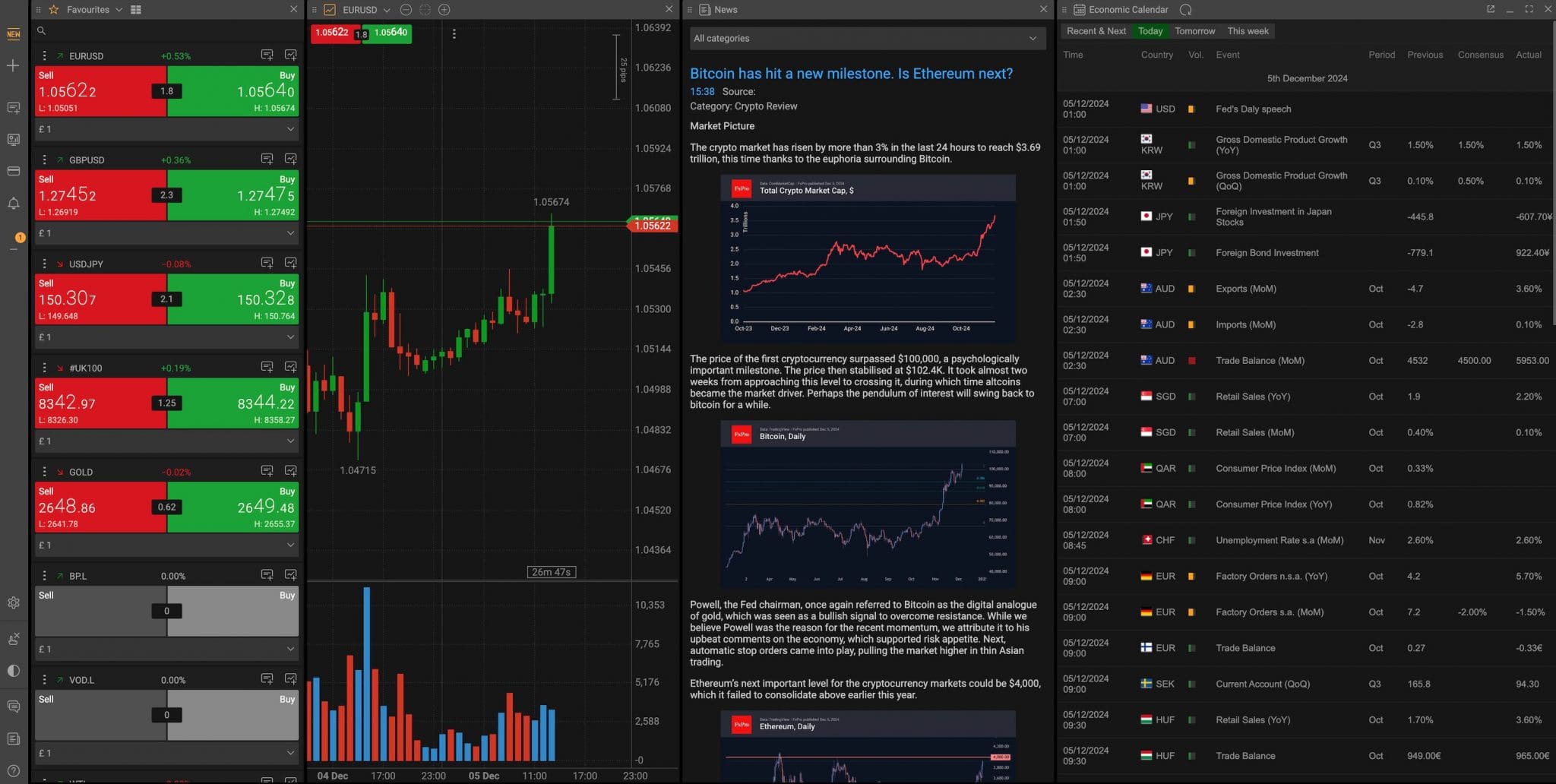 FxPro proprietary trading platform