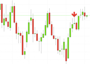 candlestick trading signals