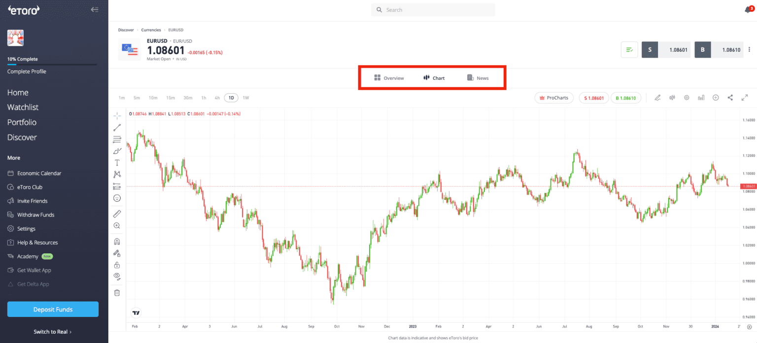 EToro Review 2024 | Pros, Cons & Key Findings