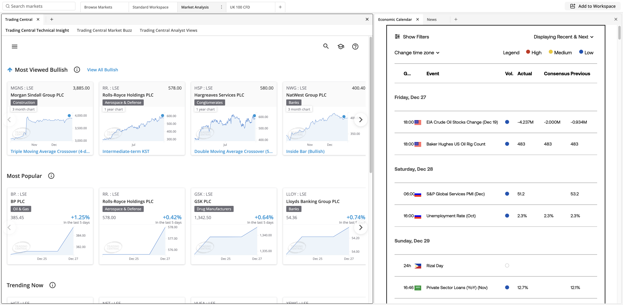 Trading Central insights on City Index platform