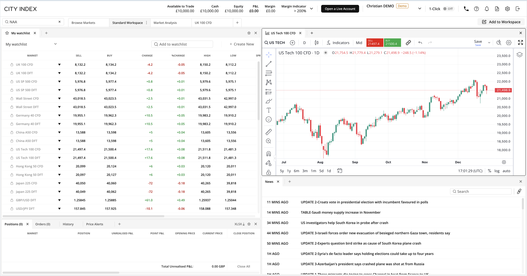 Interface on City Index's Web Trader platform