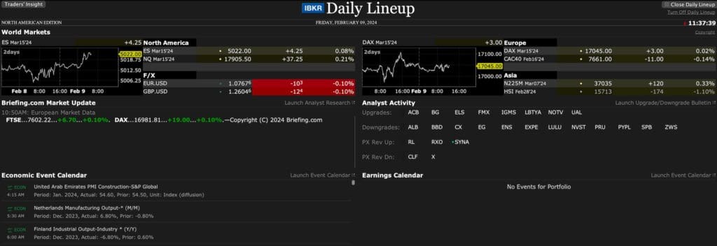 Interactive Brokers Review 2024 | Pros, Cons & Key Findings