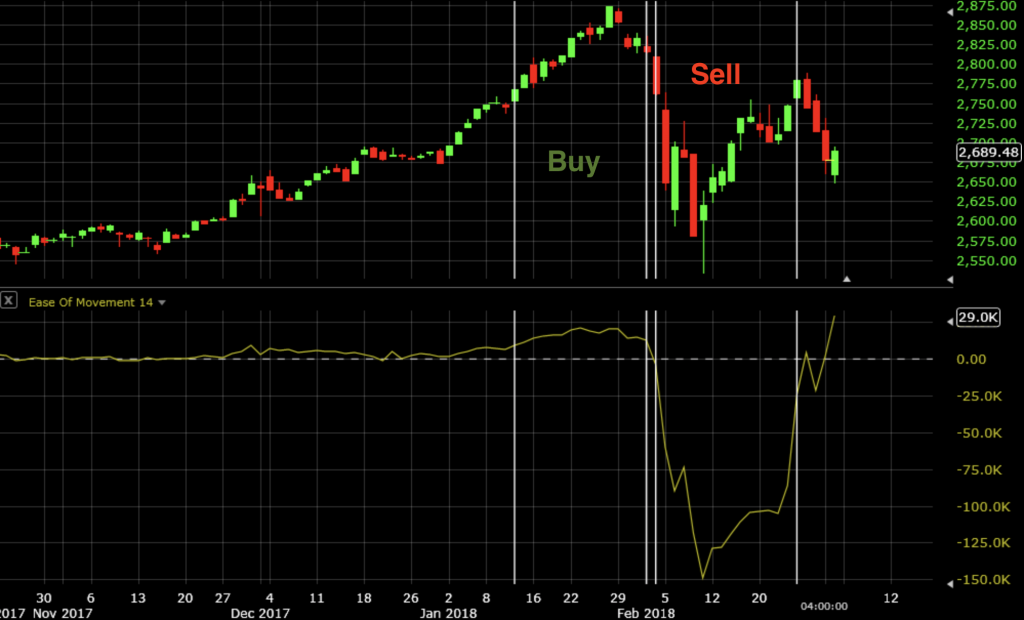 Ease of best sale movement