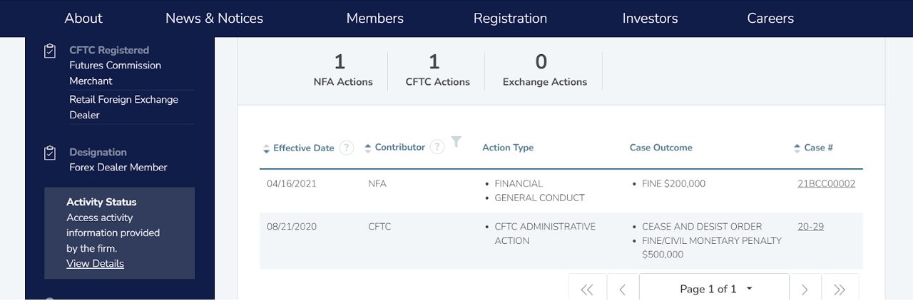 CFTC legal actions against OANDA US brokerage