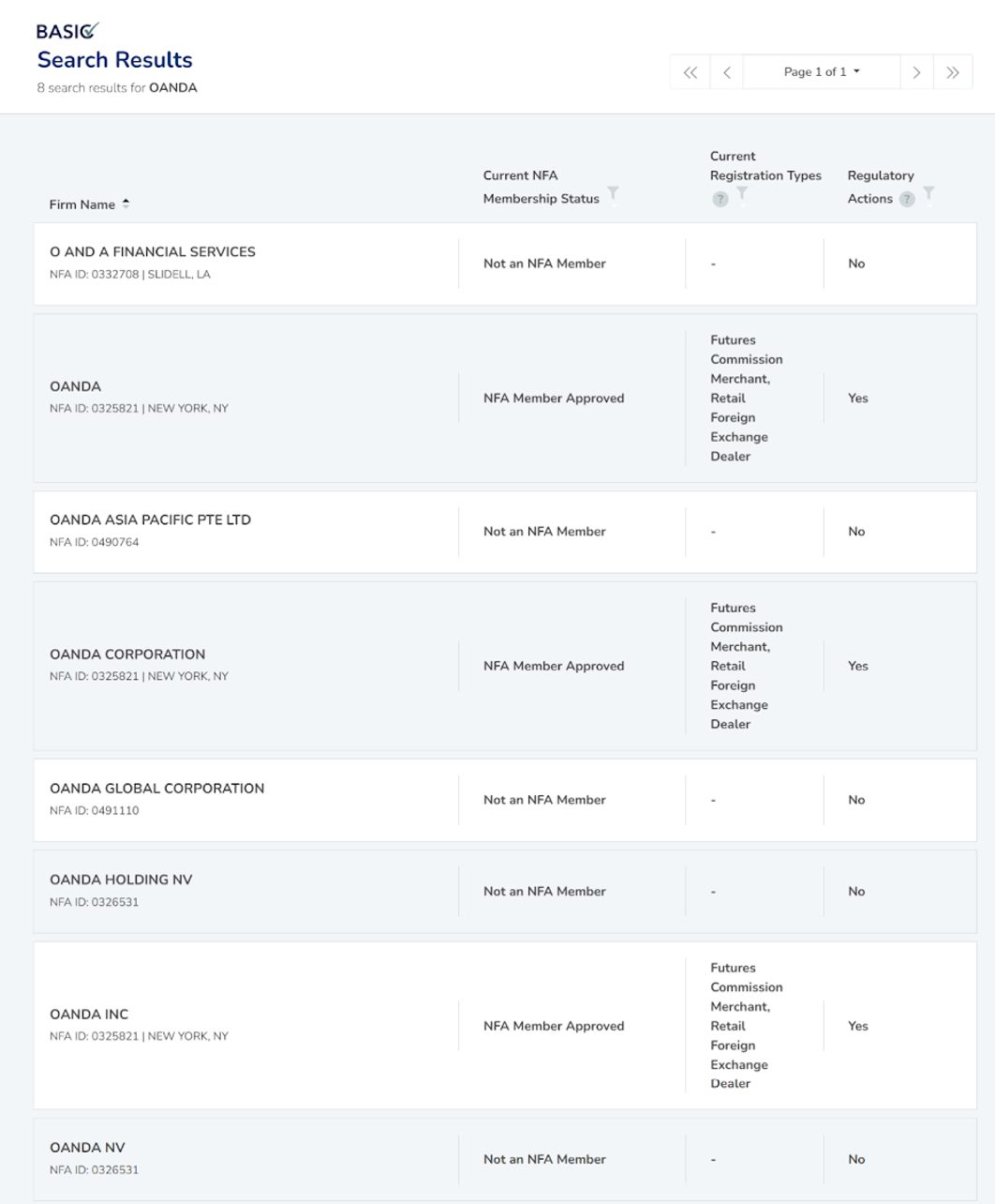 OANDA entities on CFTC directory