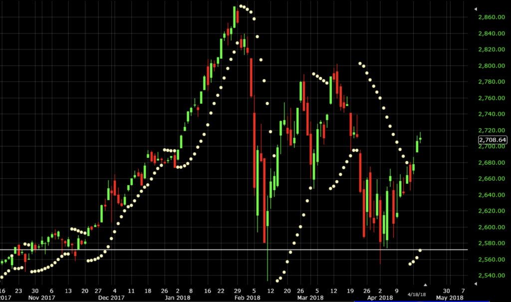 Parabolic Sar Trading Indicator Tutorial And Examples