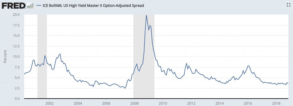 Trade Idea: Credit Spread Widening - DayTrading.com