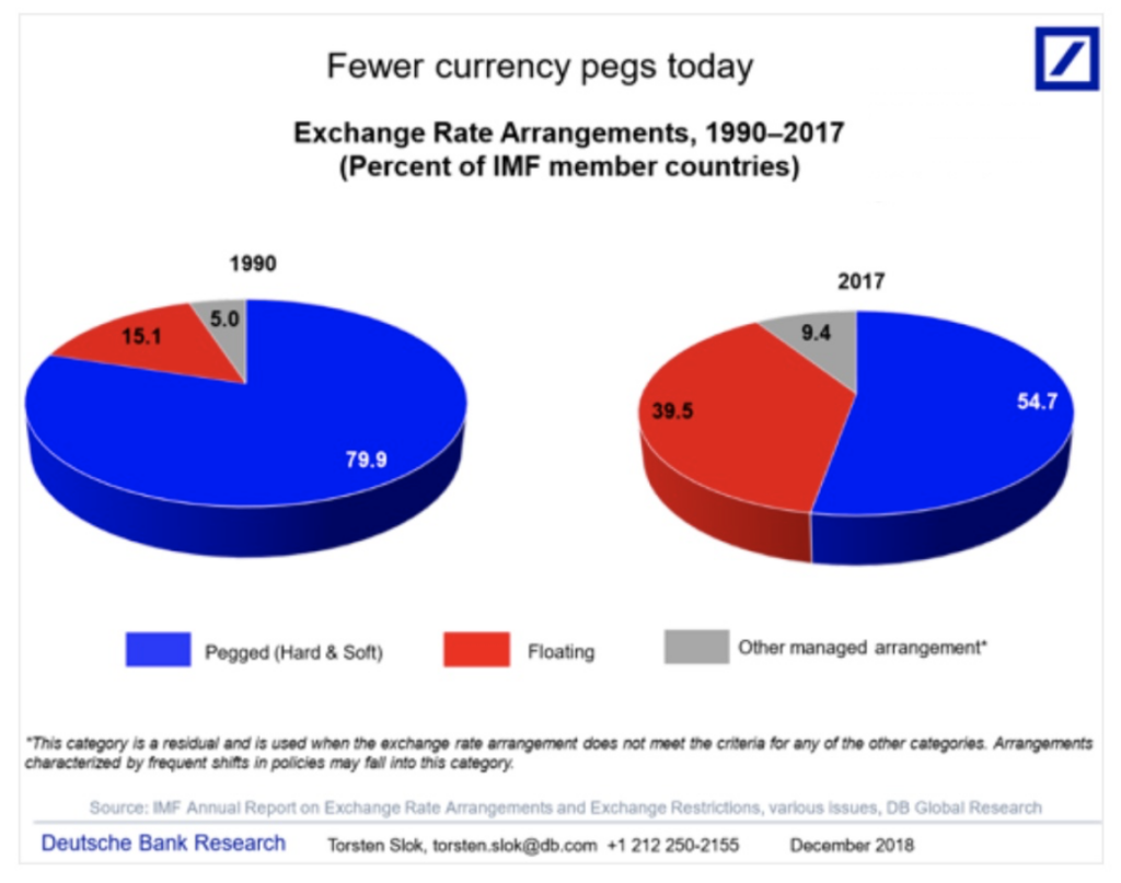 Floating Rate Vs Fixed Rate