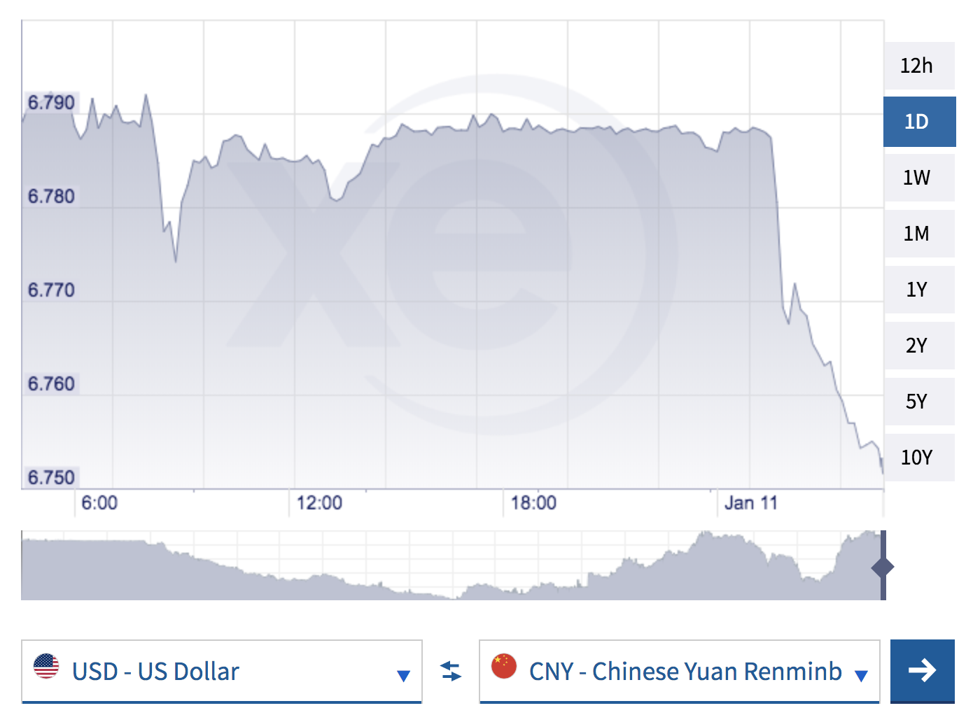 Fixed Versus Floating Exchange Rate Systems