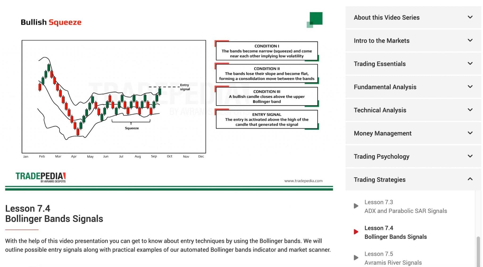 Educational content on Bullish Squeeze at XM broker