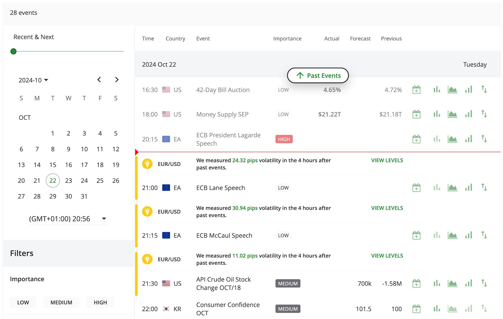 Using the economic calendar from XM