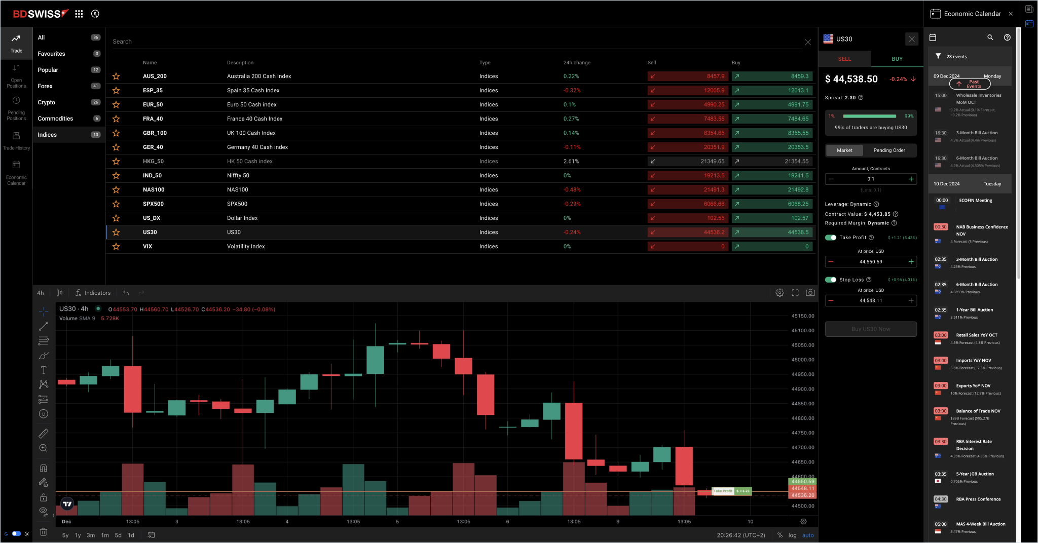 BDSwiss charting platform