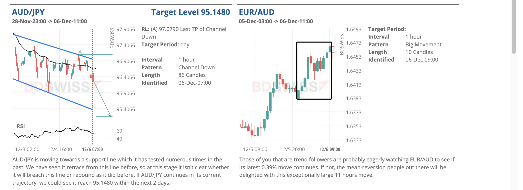 Market insights from BDSwiss