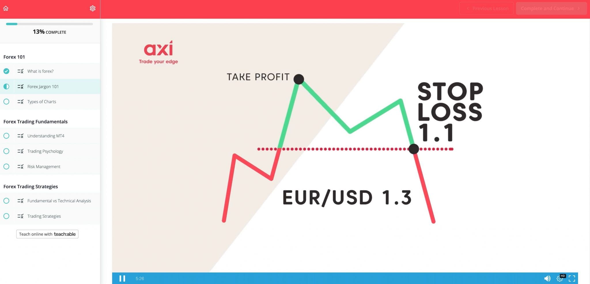 Lesson on risk management from Axi broker