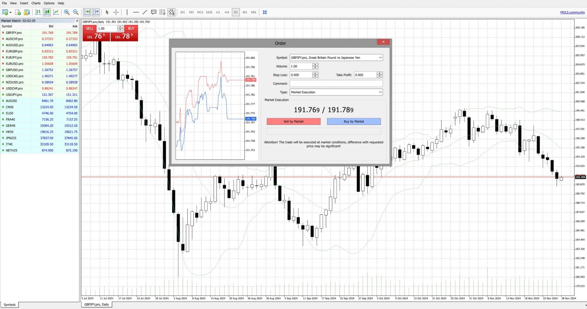 MT4 charting software at Axi