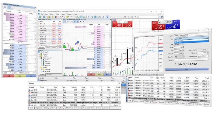 Pepperstone broker ratings