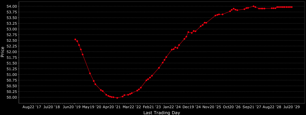 Trading Lean Hogs - DayTrading.com