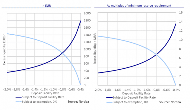 Tiered Interest Rate System: How Does It Work? - DayTrading.com