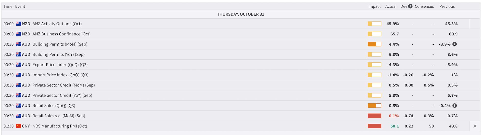 Trading calendar on FXTM platform