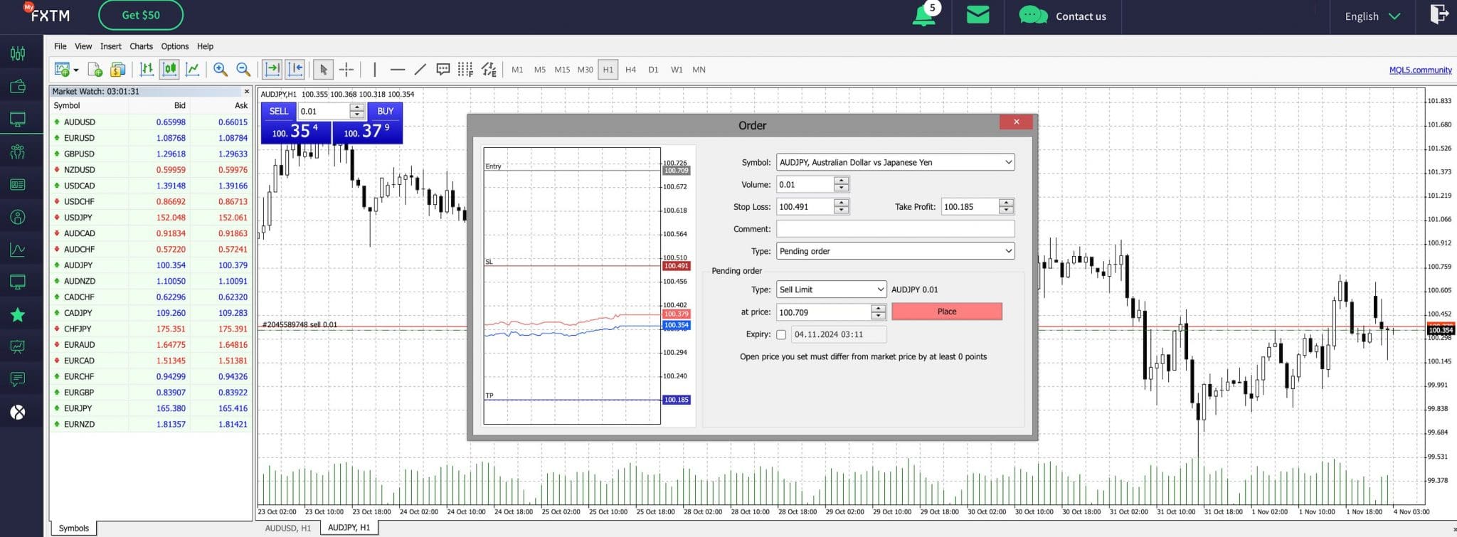 MT4 charting platform through FXTM account