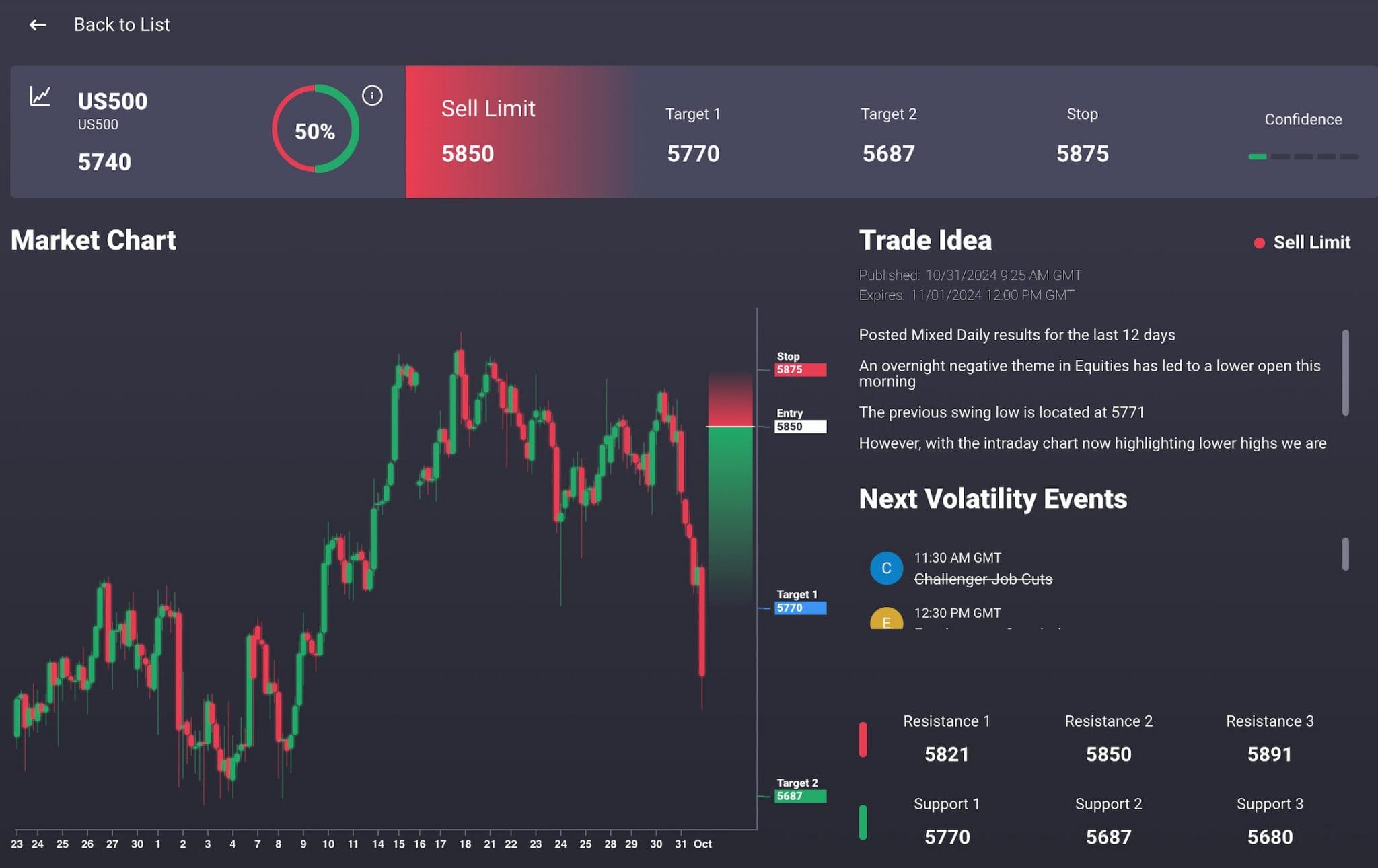 FXTM trading idea from Signal Centre