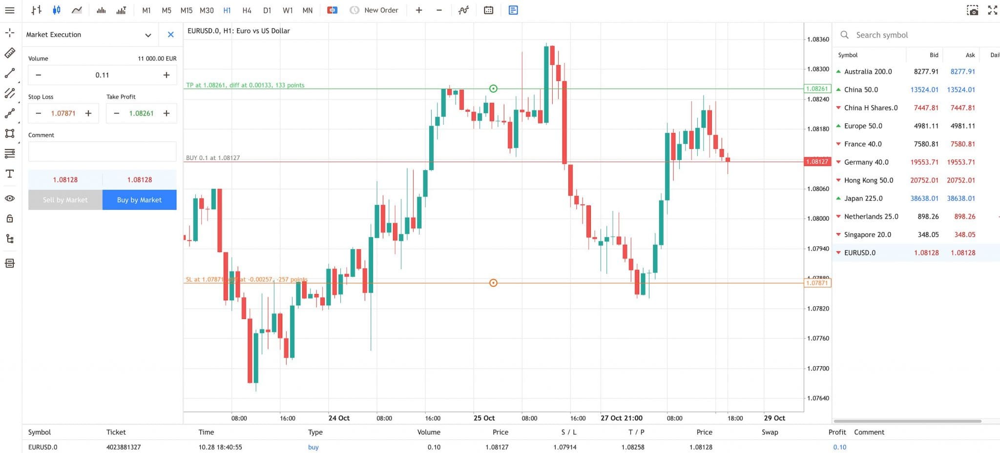 MT5 webtrader platform at Deriv with chart