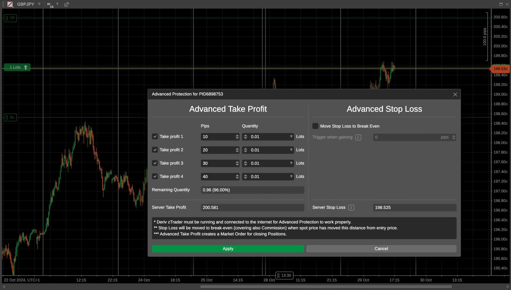 Setting take profit and stop loss levels on cTrader platform at Deriv.com