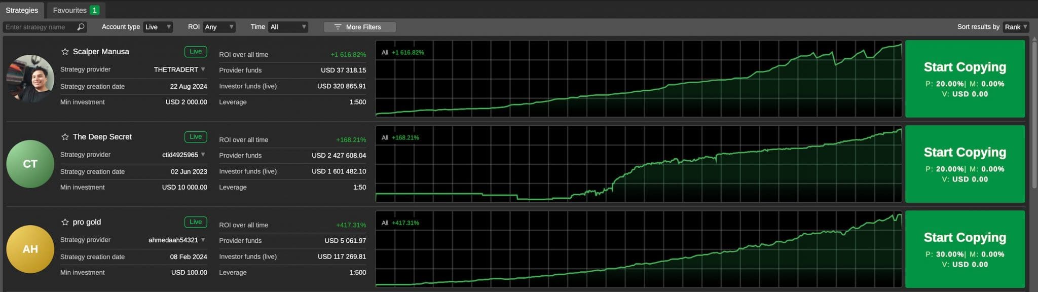 Copy traders on Deriv cTrader