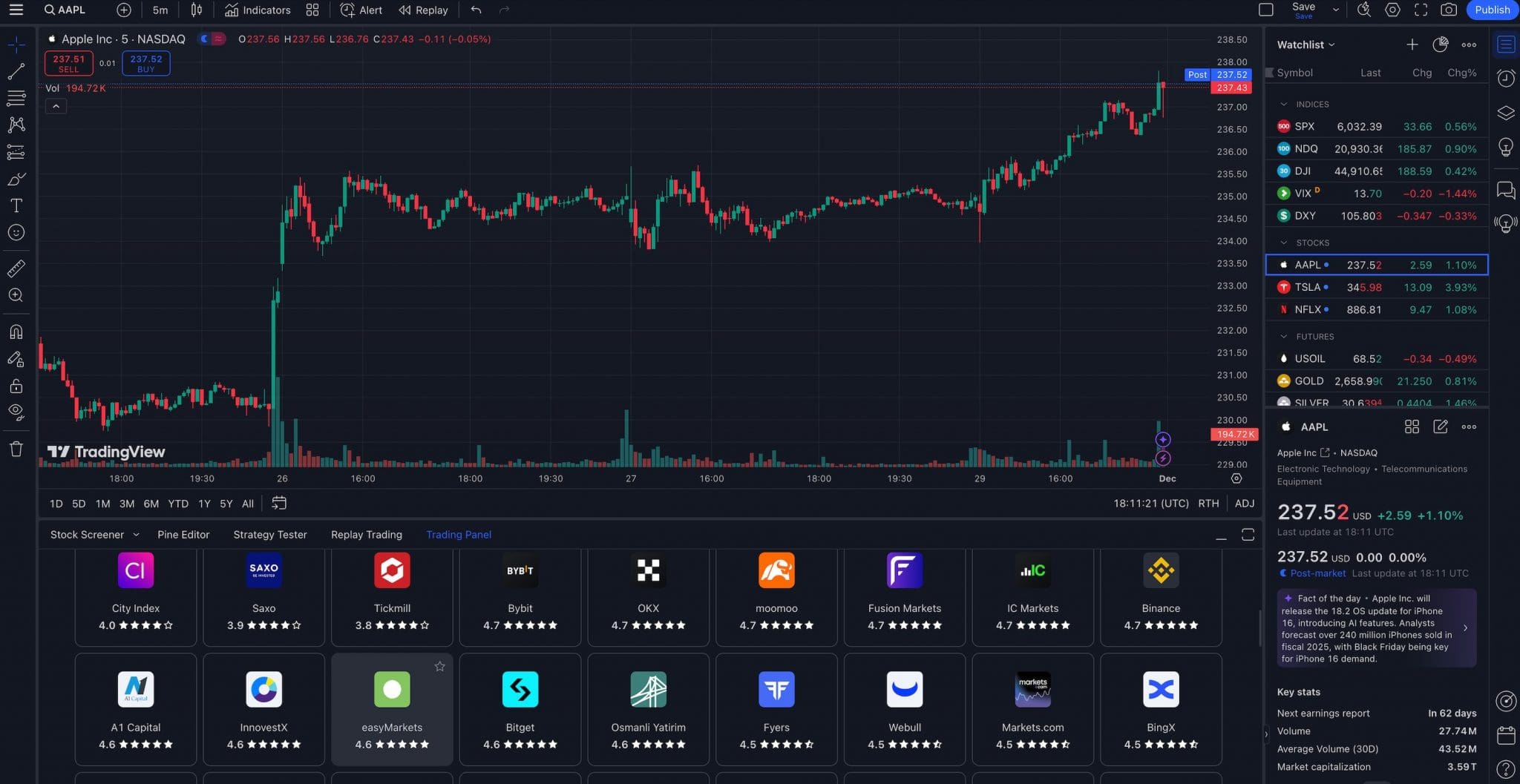 TradingView chart at easyMarkets broker