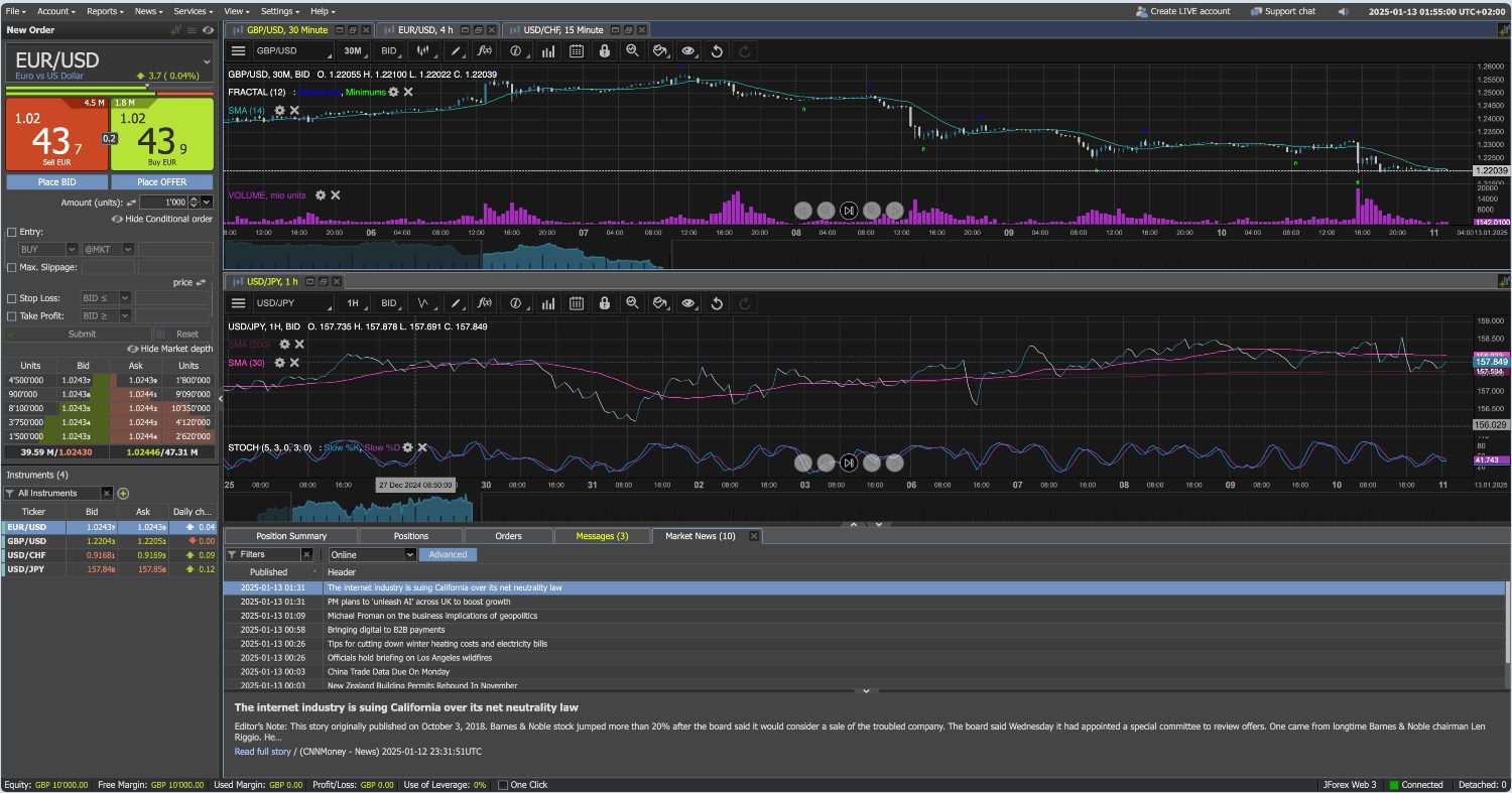 Dukscopy trading platform interface