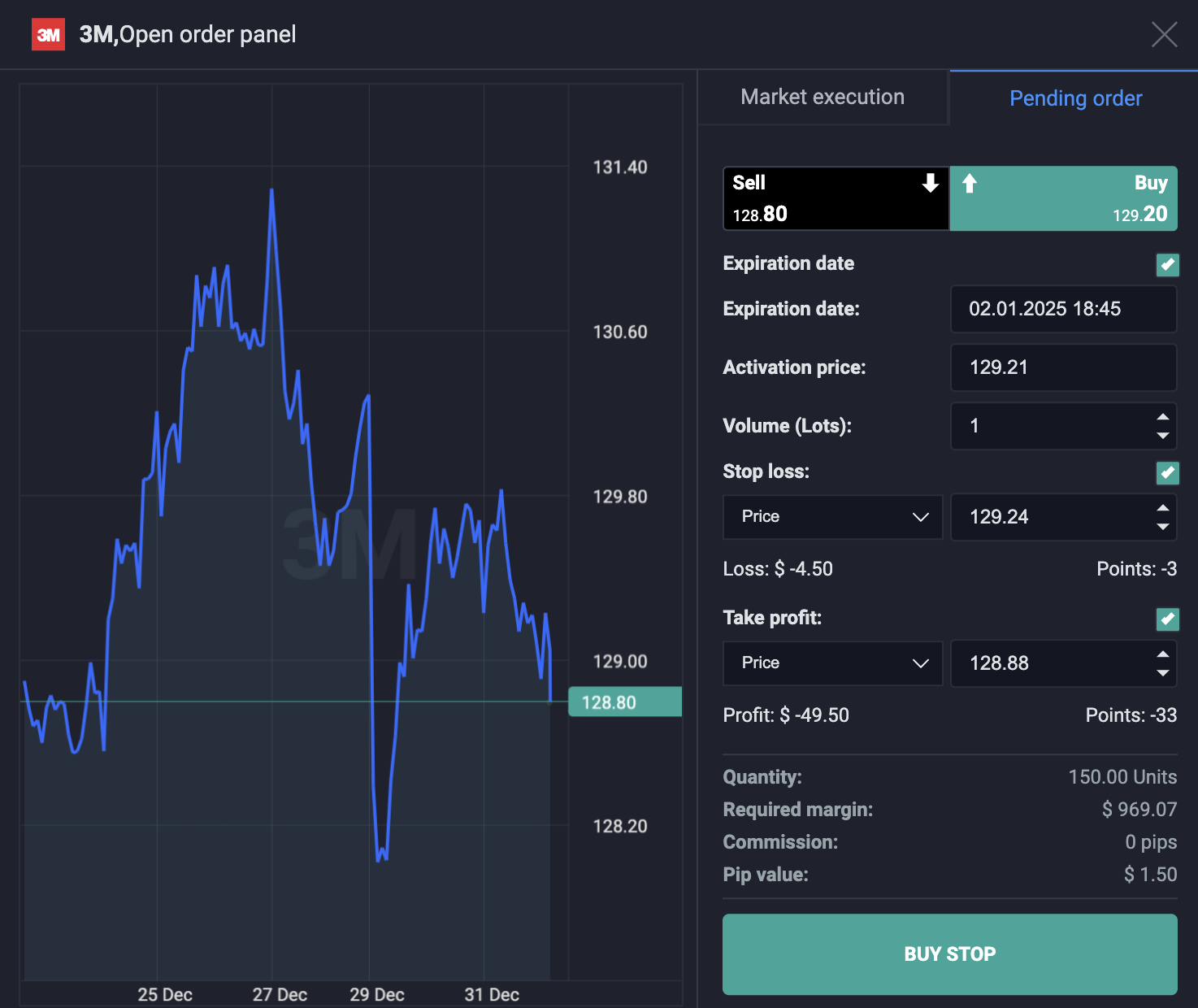 Trading panel at CMTrading broker