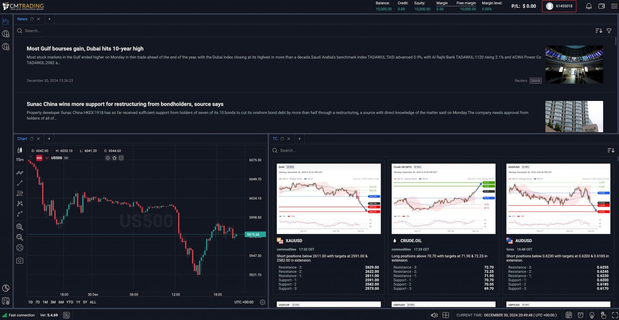 Web platform interface at CMTrading