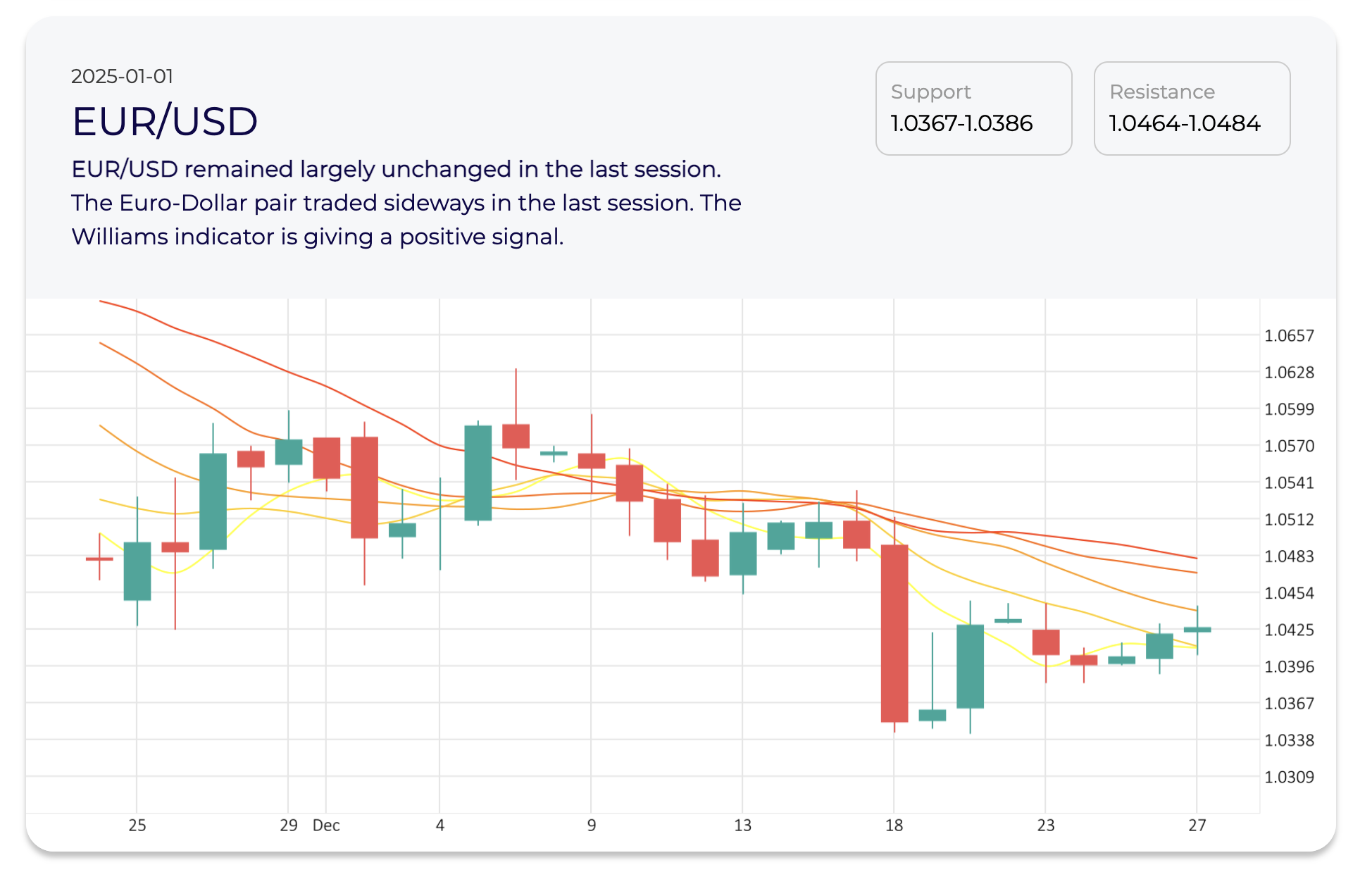 Market research at CMTrading