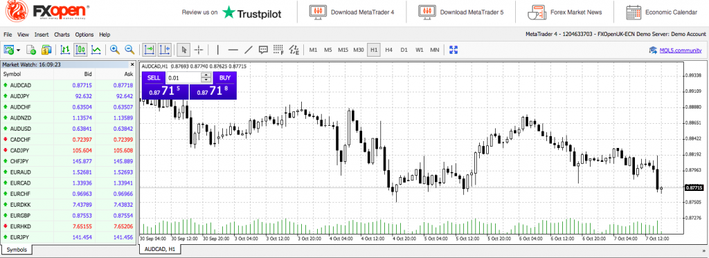 FXOpen MetaTrader 4