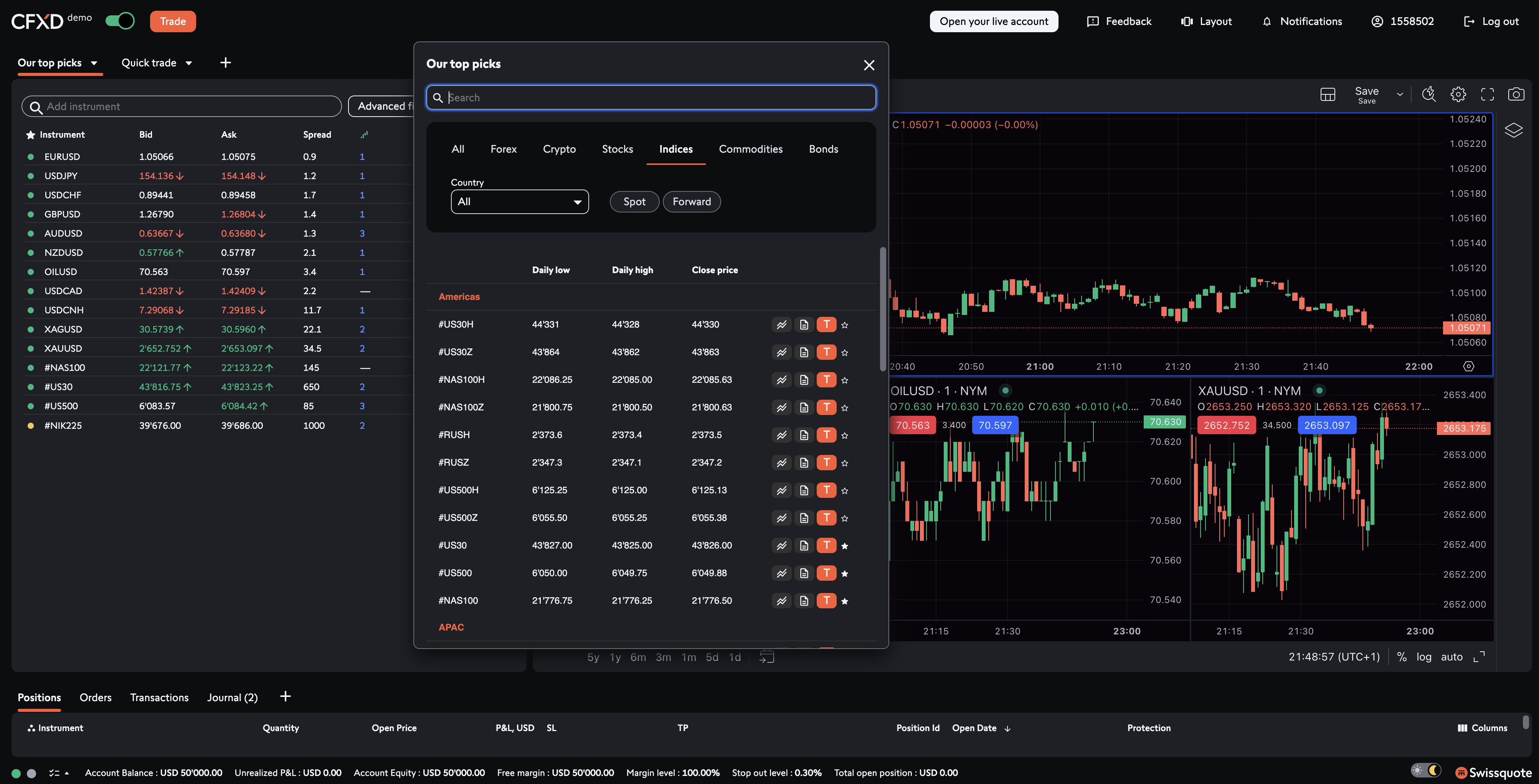 Interface on Swissquote's proprietary trading platform