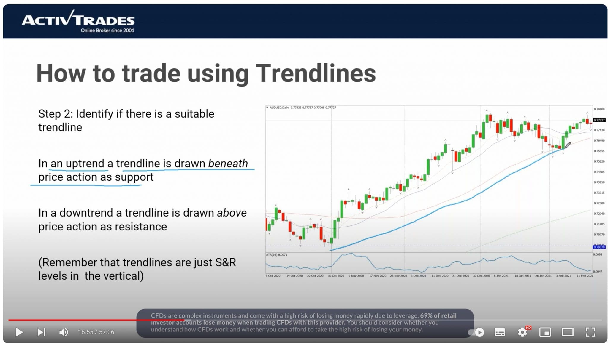 Trendlines educational video on ActivTrades YouTube