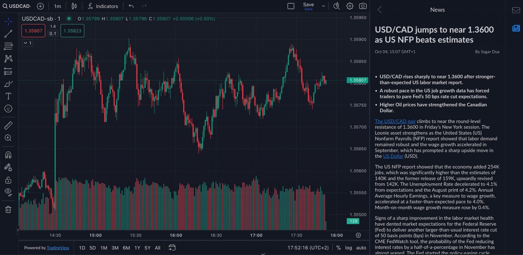 Integrated technical analysis in ActivTrades platform