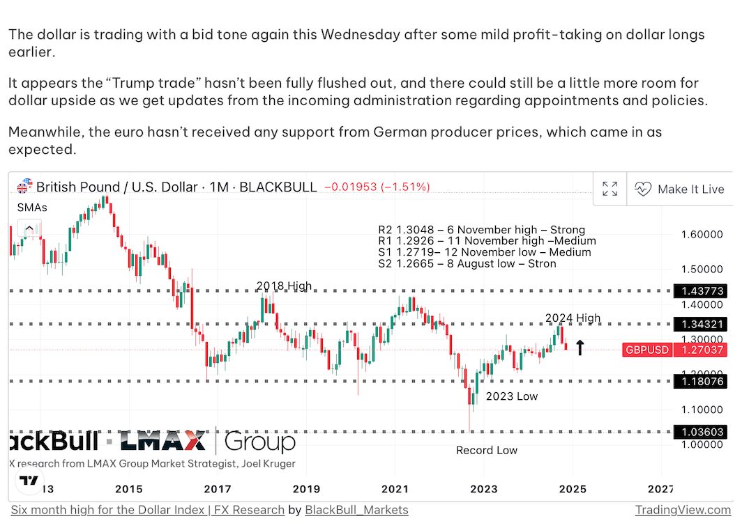 Technical insights at Blackbull Markets