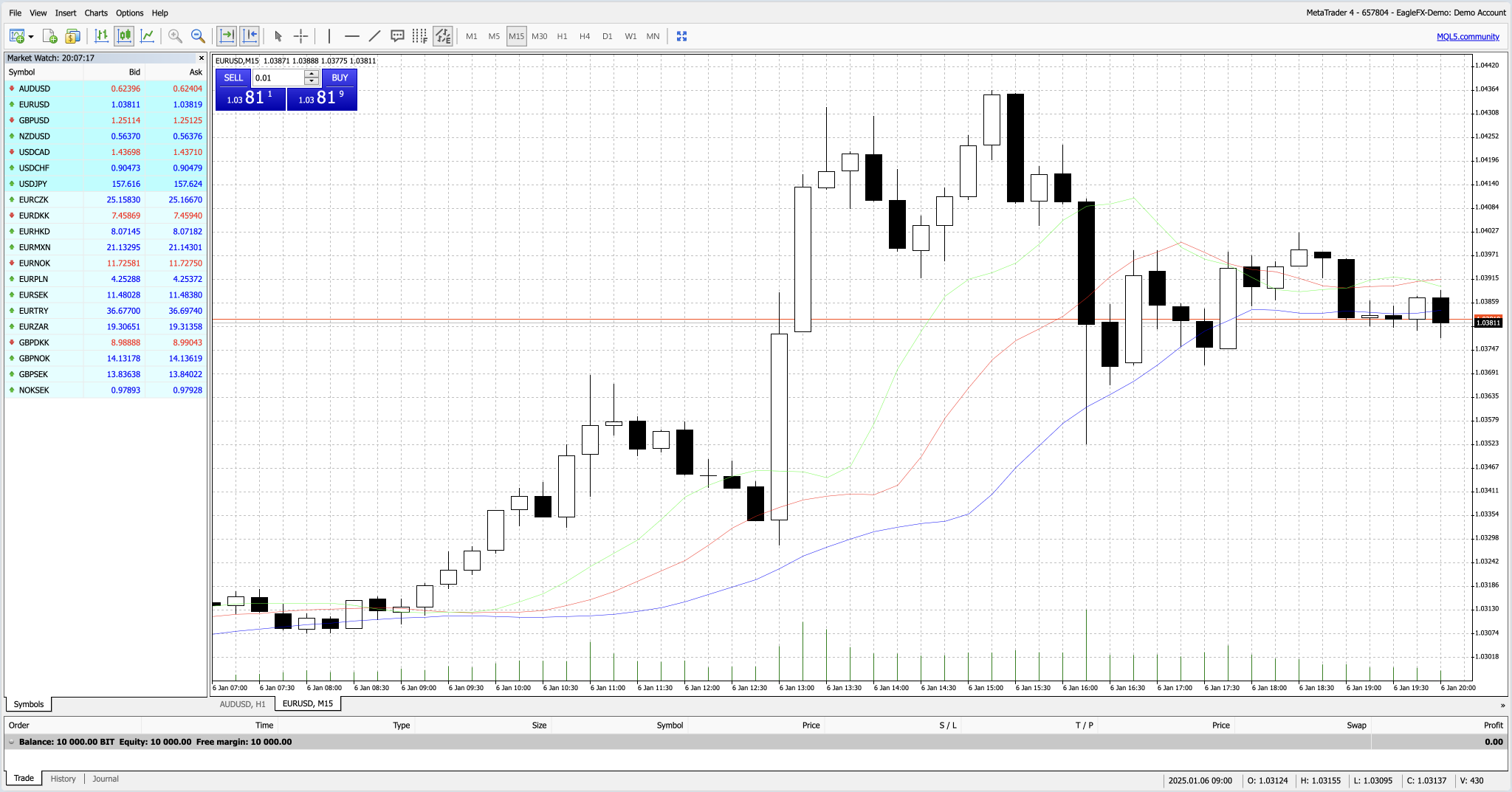 MetaTrader 4 interface through EagleFX