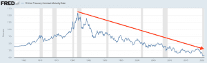 Price Earnings Ratio (P/E Ratio)