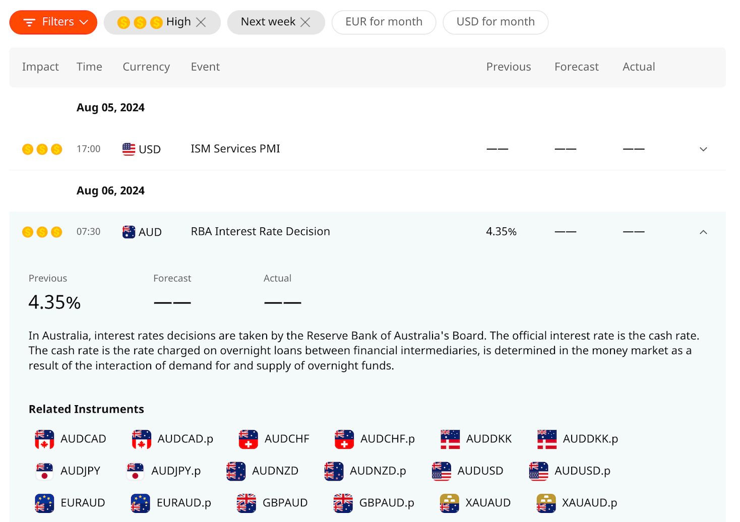 Financial calendar on FBS platform