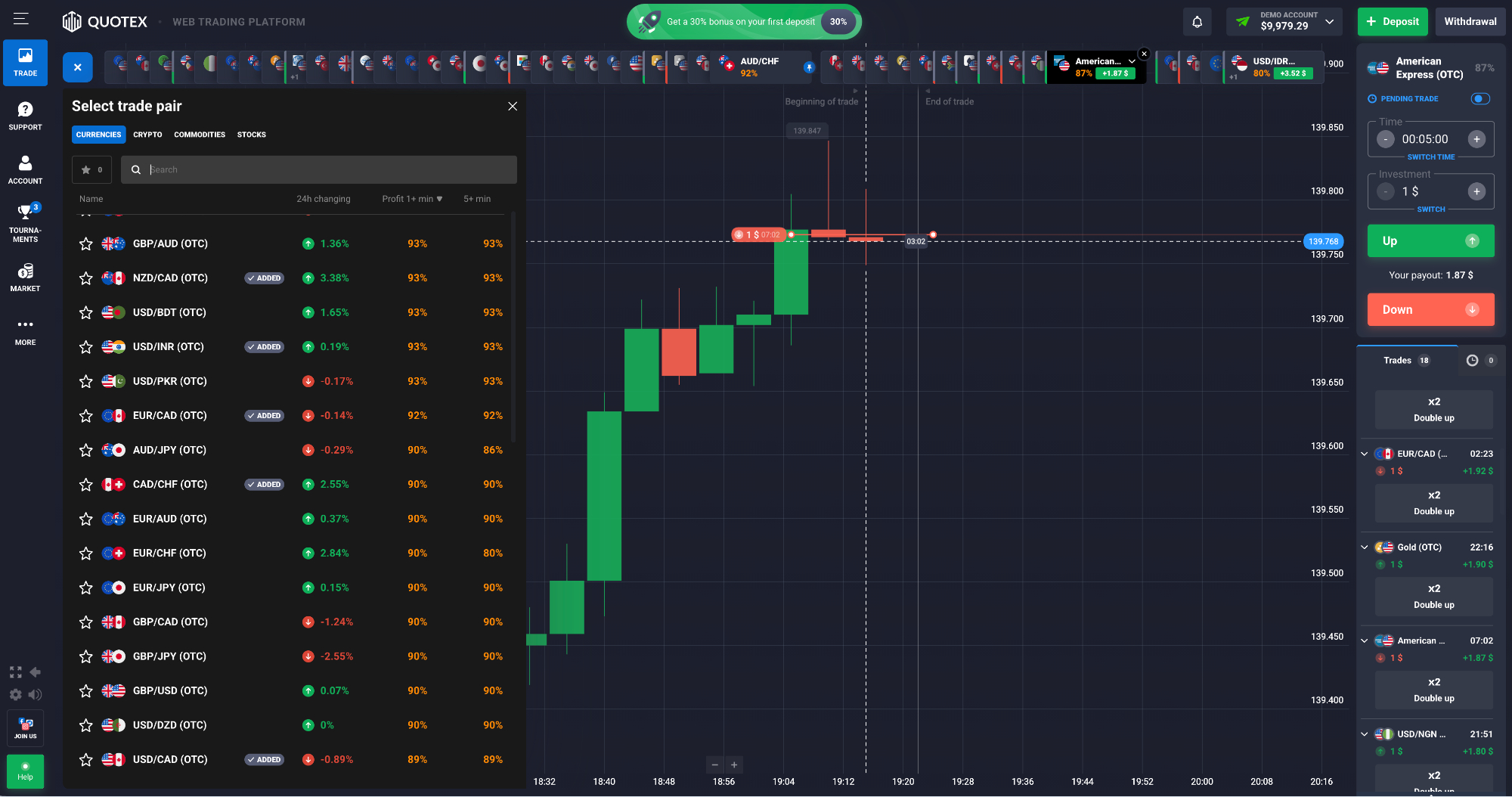 Tradeable assets on theQuotex trading platform