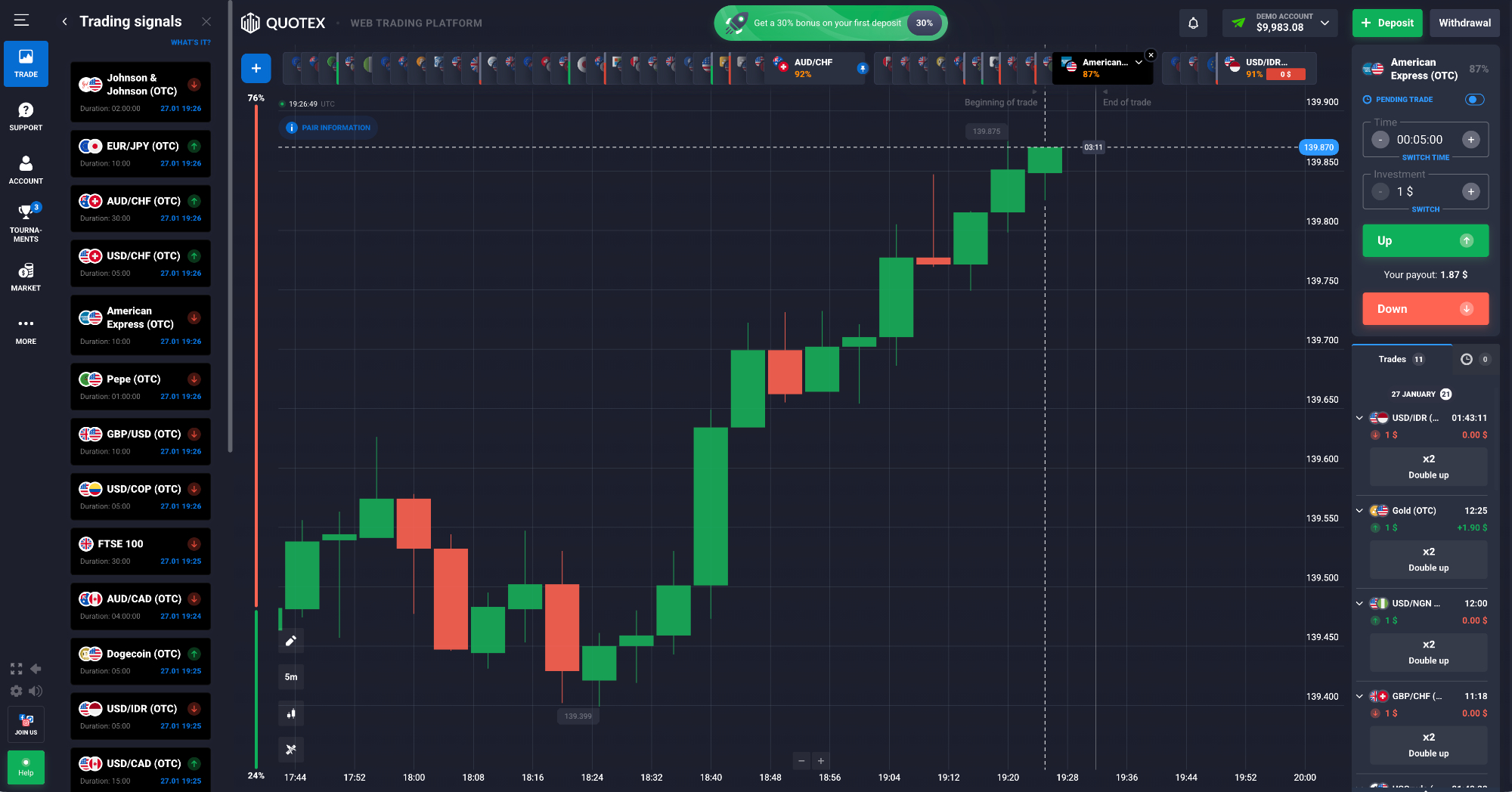 Trading signals on Quotex's platform