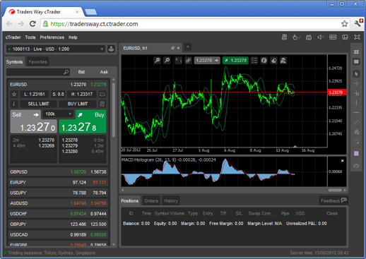 Trader s Way Review 2022 Login Start Live Trading