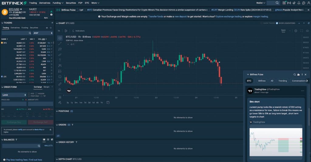 Bitfinex Review 2024 | Pros, Cons & Key Findings