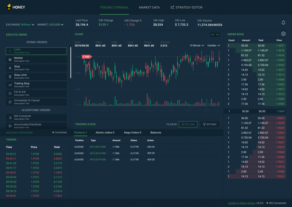 Bitfinex Exchange Review 2024 | The Good & Bad Uncovered