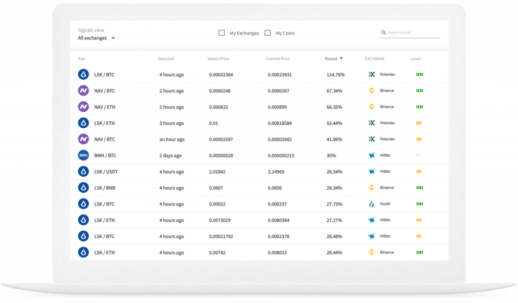 Популярность notcoin. Not Coin биржа. Position Exchange Coin. Crypto Signal weather. Left right Crypto Signals.