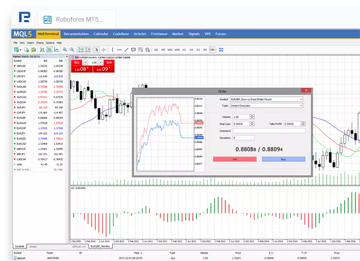 Robomarkets Review 2021 Forex Cfd Trading Broker