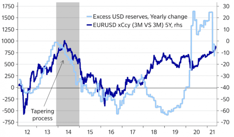 cross-currency-basis-swaps-hedging-fx-in-a-global-portfolio